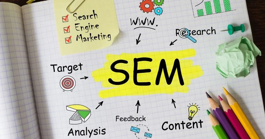 SEM Google Ads